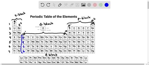 4d10 element|What element has the electron configuration .